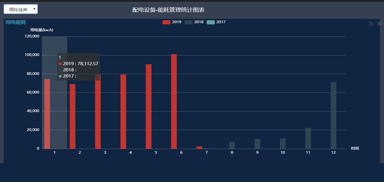 能耗管理措施