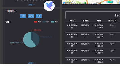 预警告警