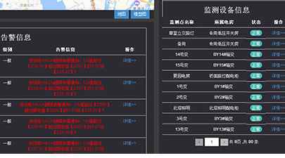 预警告警