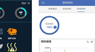 能耗指标