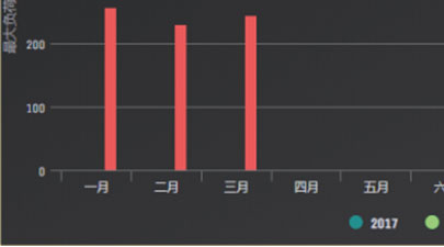 需量管理
