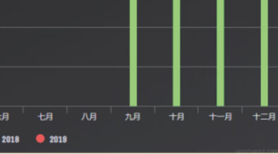 需量管理