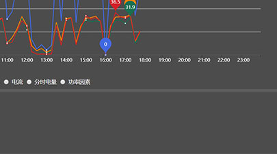 运行状态