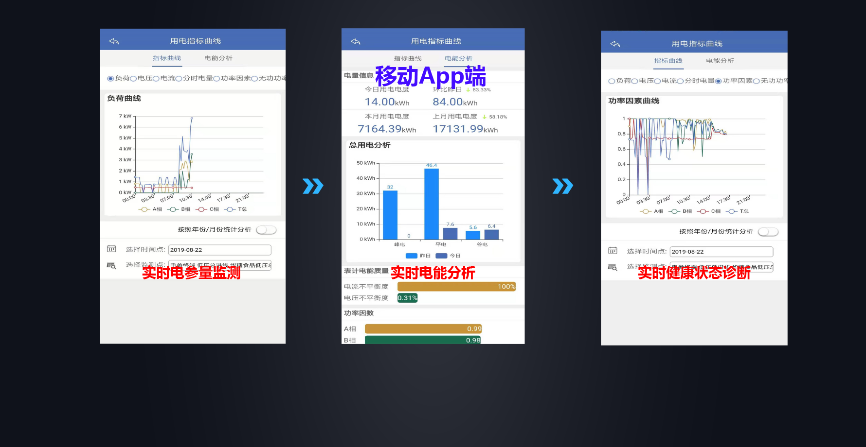设备实时运行状态监测