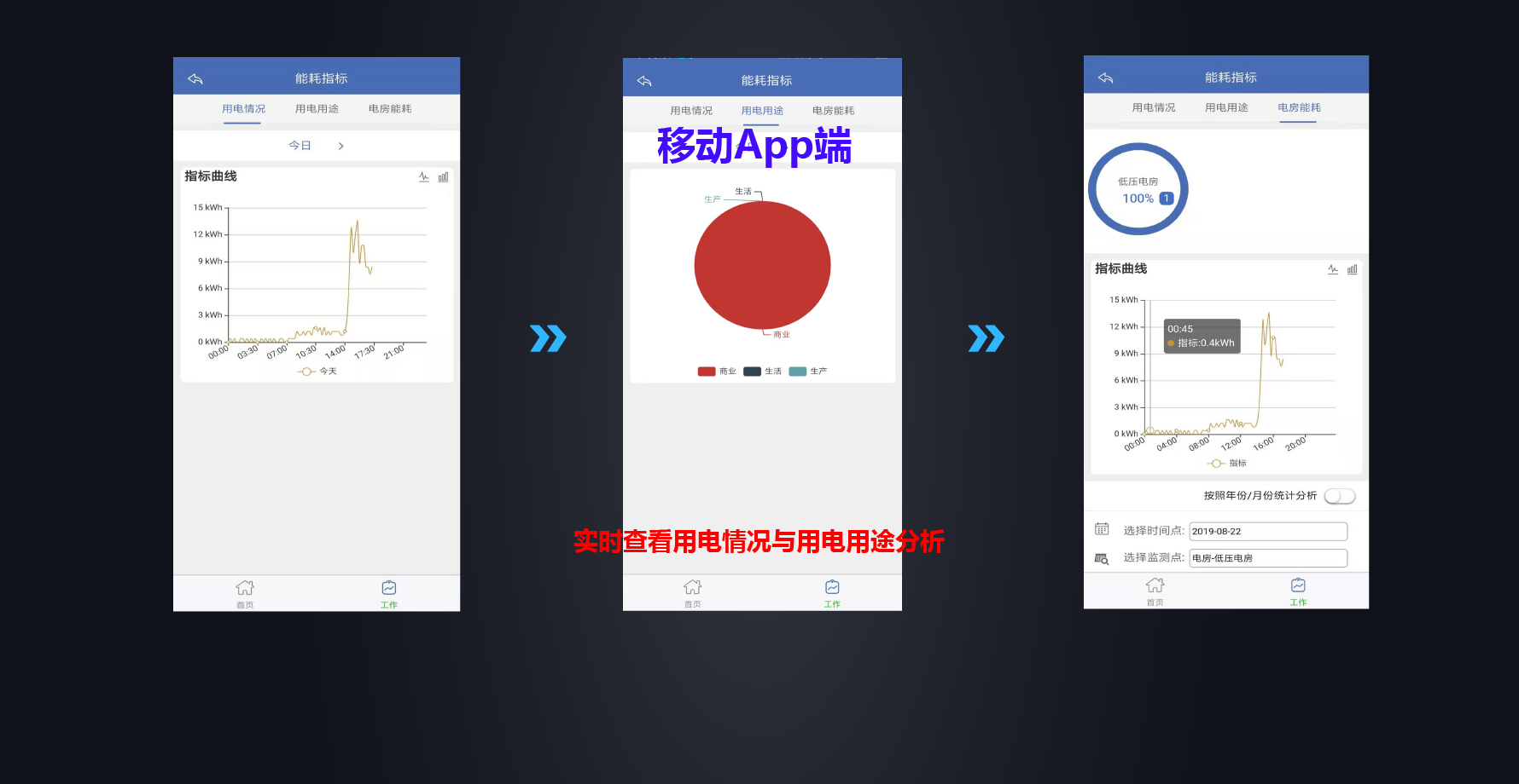 能耗管理措施