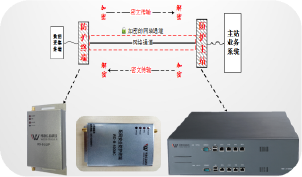 网络安全防护终端WD-B-500MC