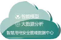云数据中心